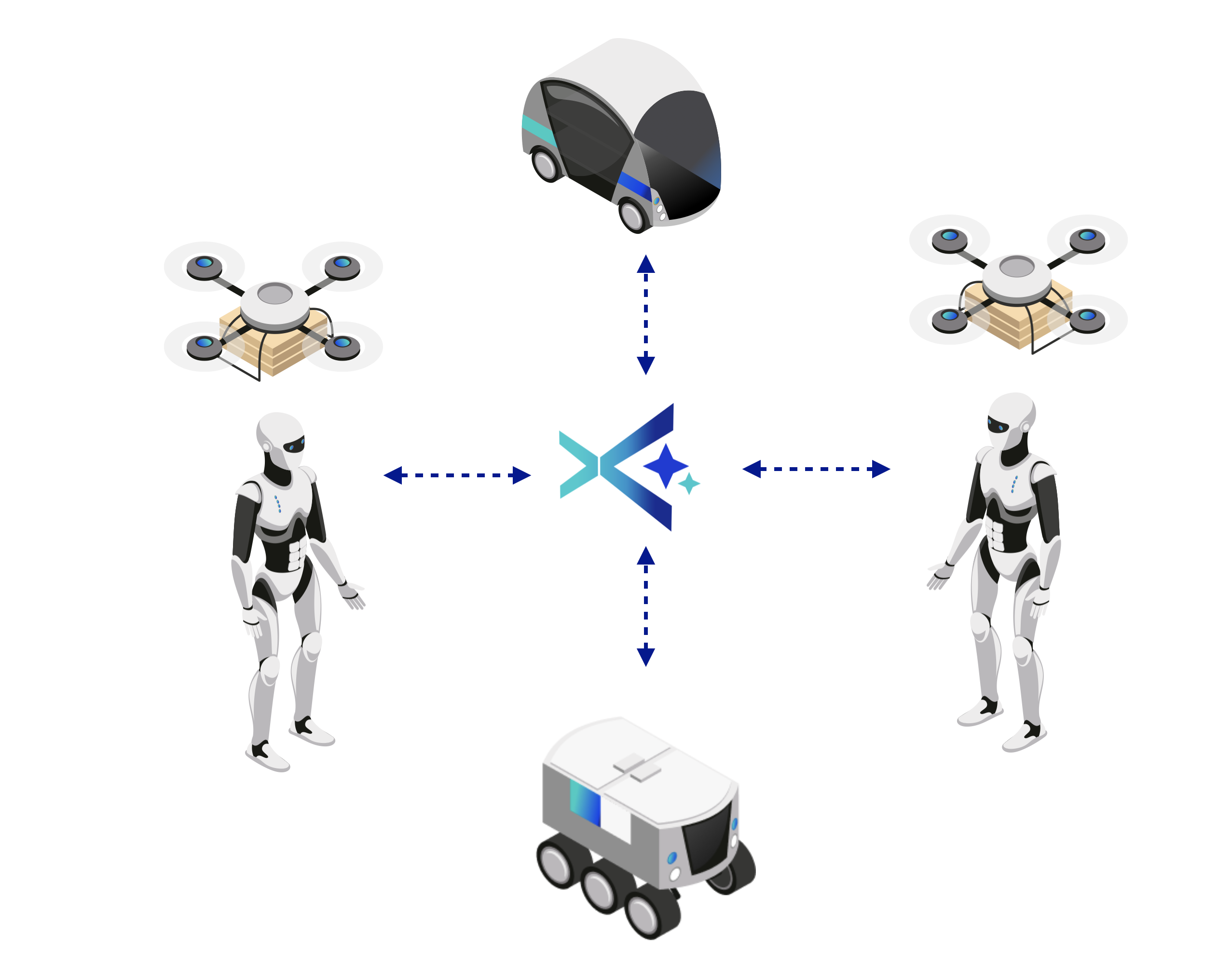 ReasonX platform connecting autonomous robots, drones, and delivery systems