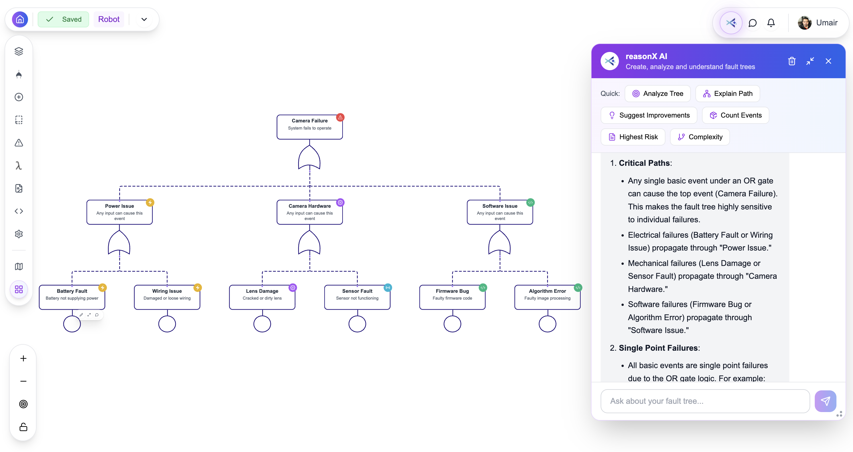 PathFinder Fault Tree Analysis - Camera failure analysis with reasonX AI